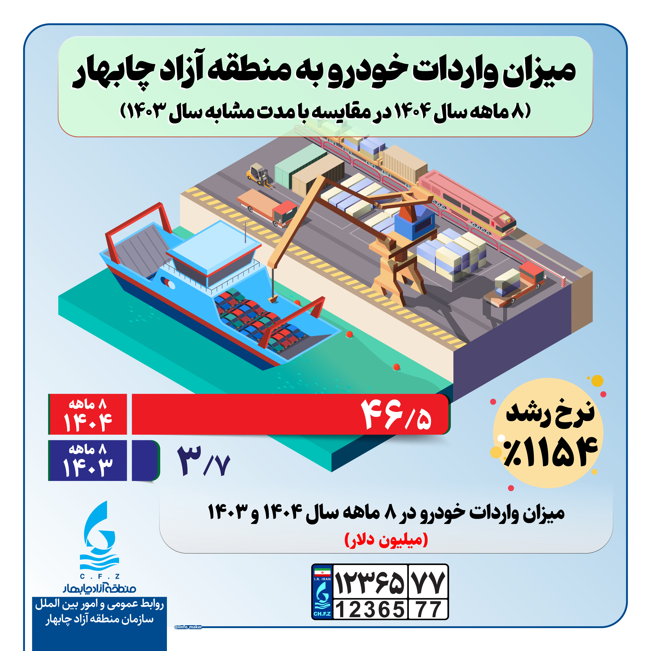 منطقه آزاد چابهار