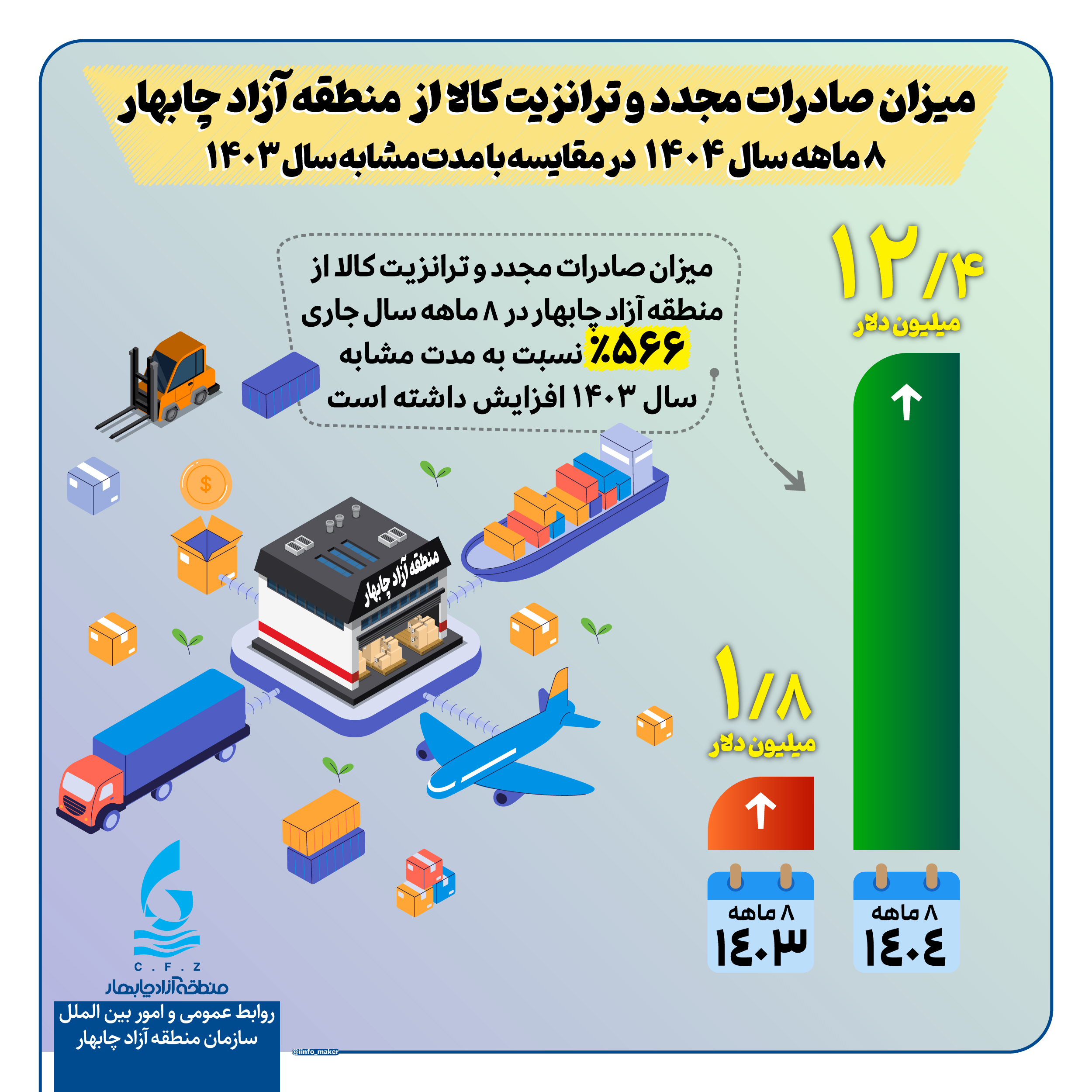 منطقه آزاد چابهار