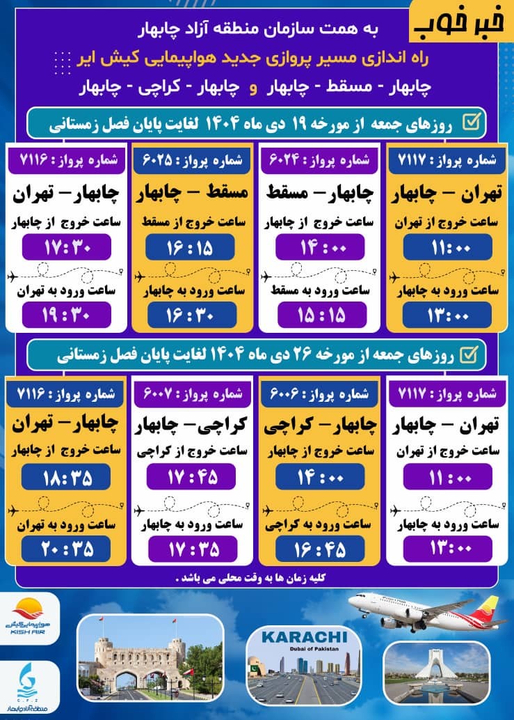 منطقه آزاد چابهار